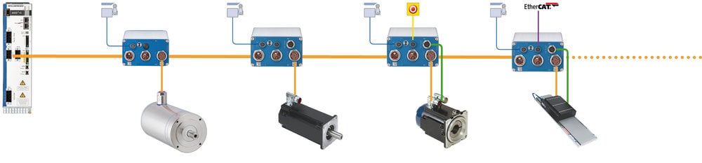 Snelli: ecco i nuovi servodrive decentralizzati serie AKD-N